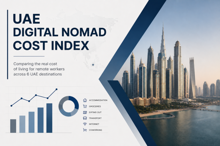 UAE Digital Nomad Cost Index comparing living costs for remote workers across six UAE destinations