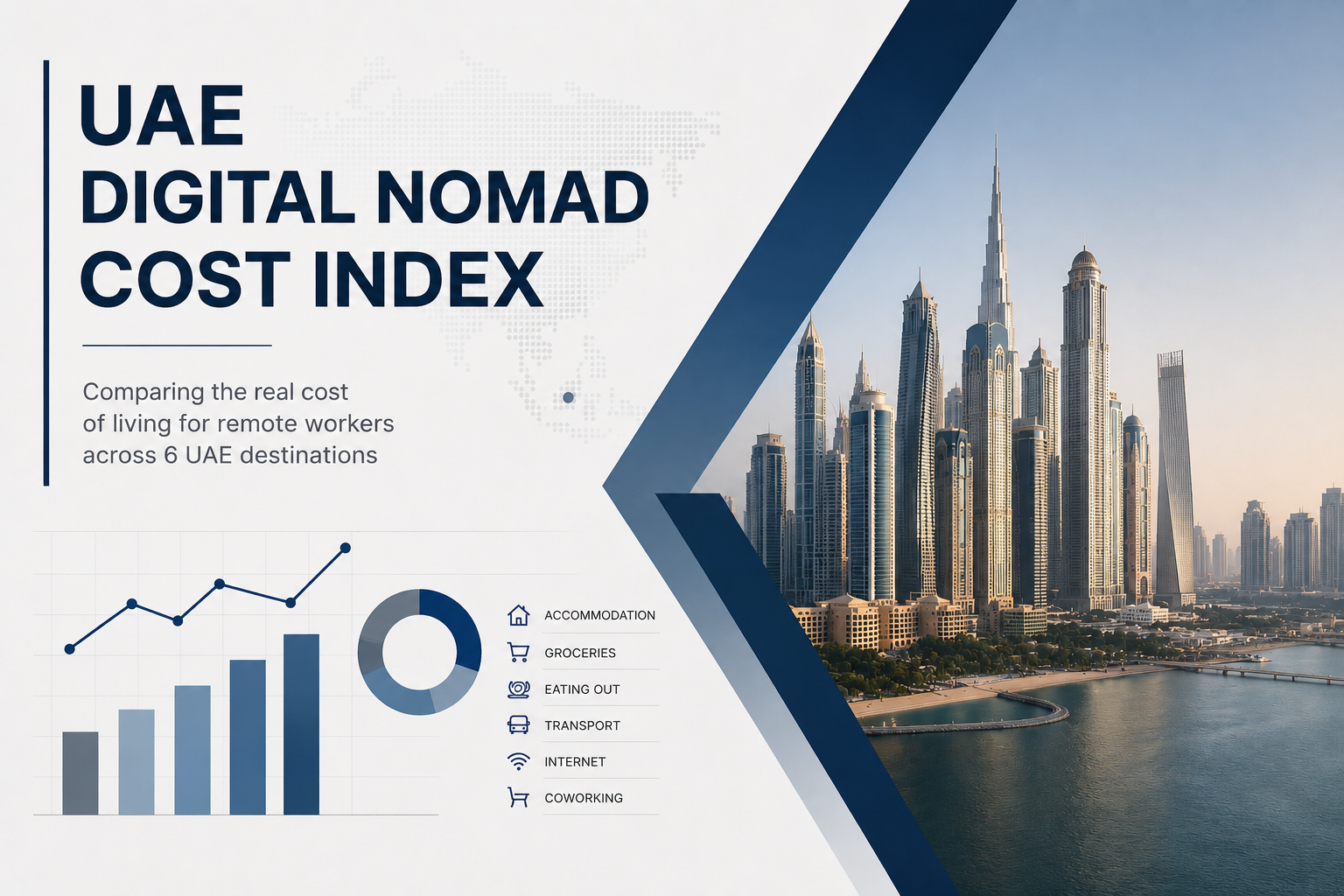 UAE Digital Nomad Cost Index comparing living costs for remote workers across six UAE destinations