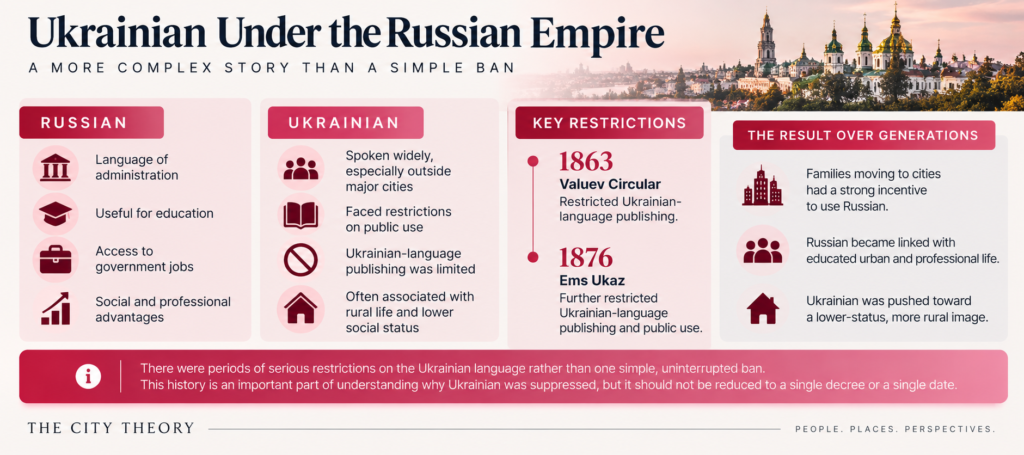 Infographic explaining Ukrainian language restrictions under the Russian Empire